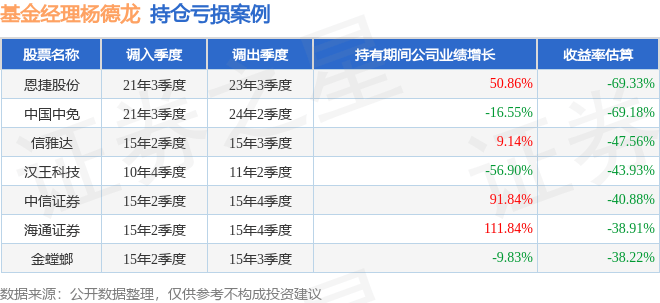 楊德龍2025年三季度表現(xiàn)<strong></p>
<p>清潔能源
</strong>，前海開(kāi)源清潔能源混合A基金季度漲幅45.42%:清潔能源
