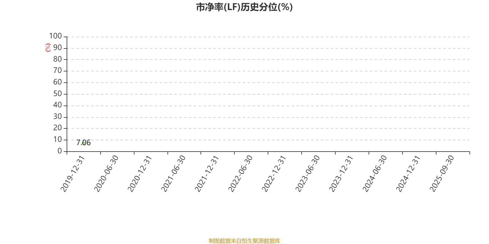 順風清潔能源:2025年中期虧損2.1億元:清潔能源
