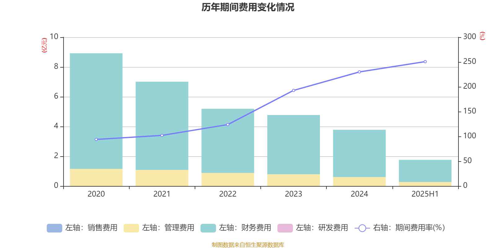 順風清潔能源:2025年中期虧損2.1億元:清潔能源