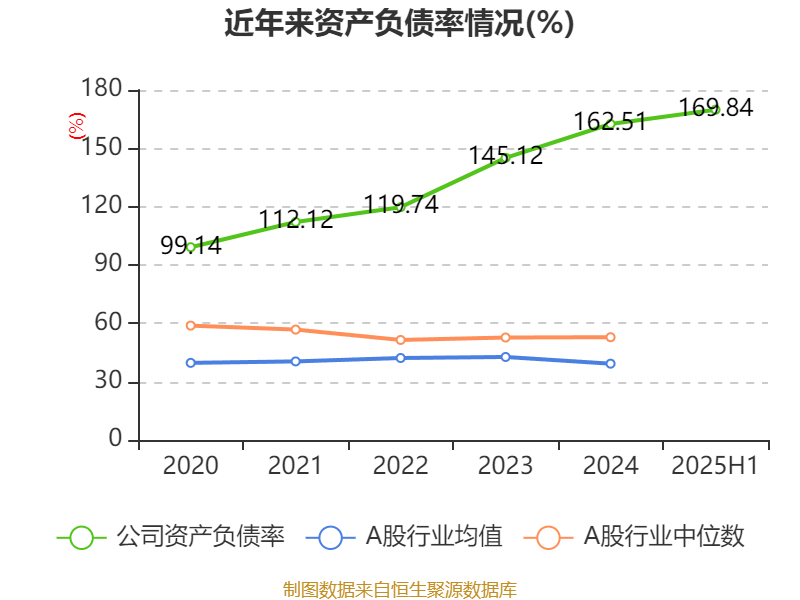順風清潔能源:2025年中期虧損2.1億元:清潔能源