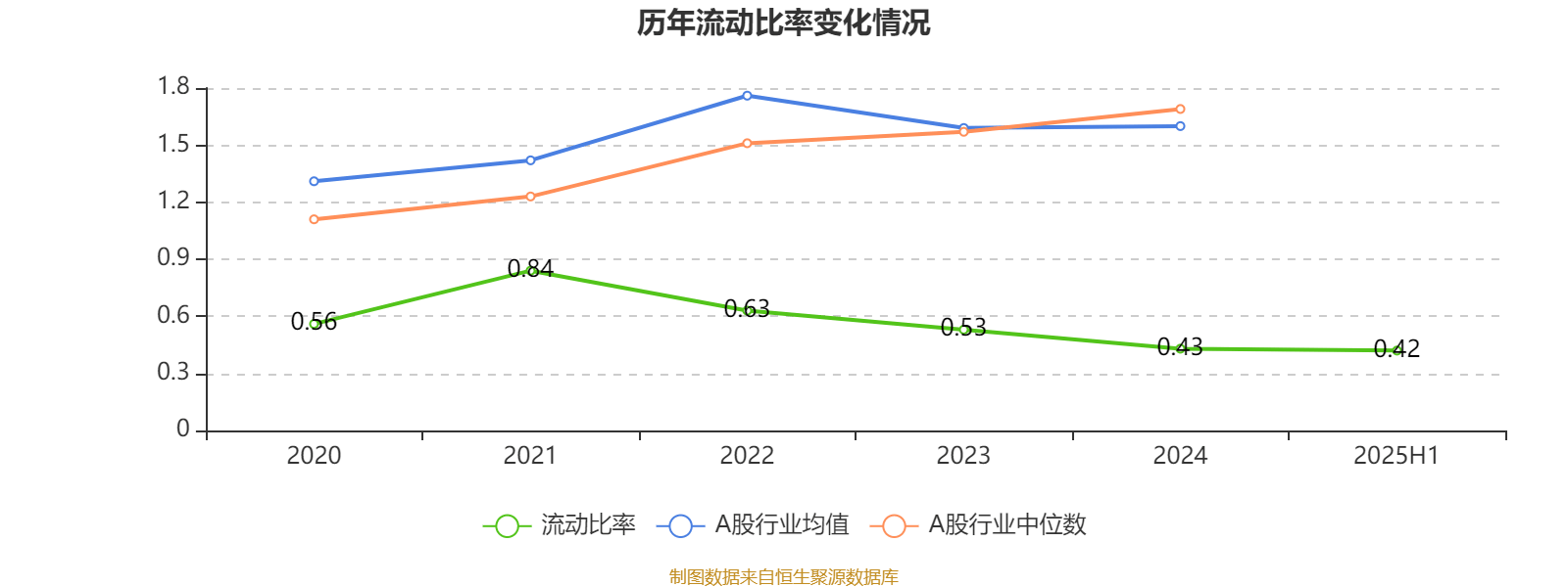 順風清潔能源:2025年中期虧損2.1億元:清潔能源